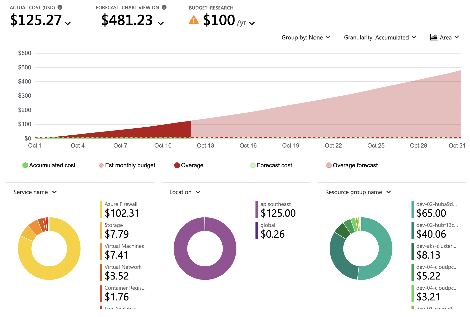 az-cost-analytics