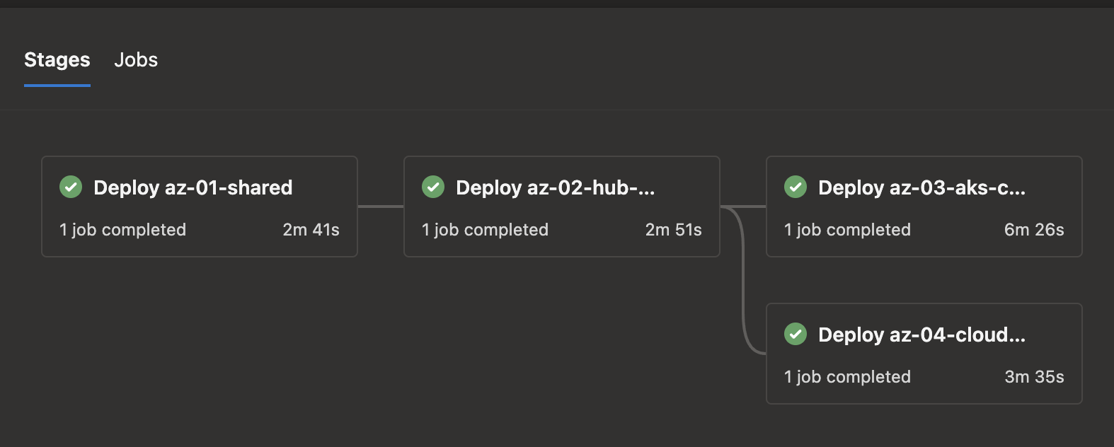 deploy-pipeline-flow