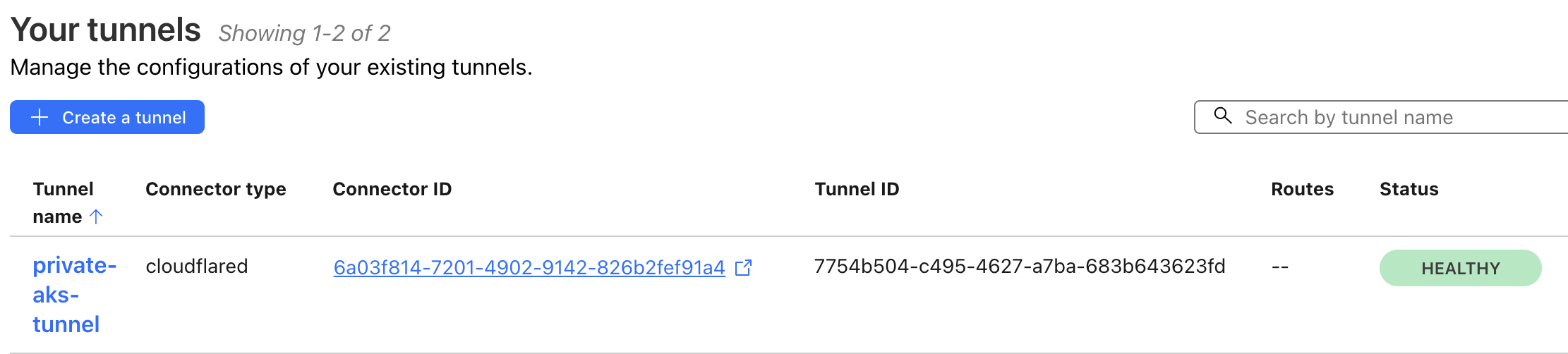 Cloudflare Tunnel Dashboard Status