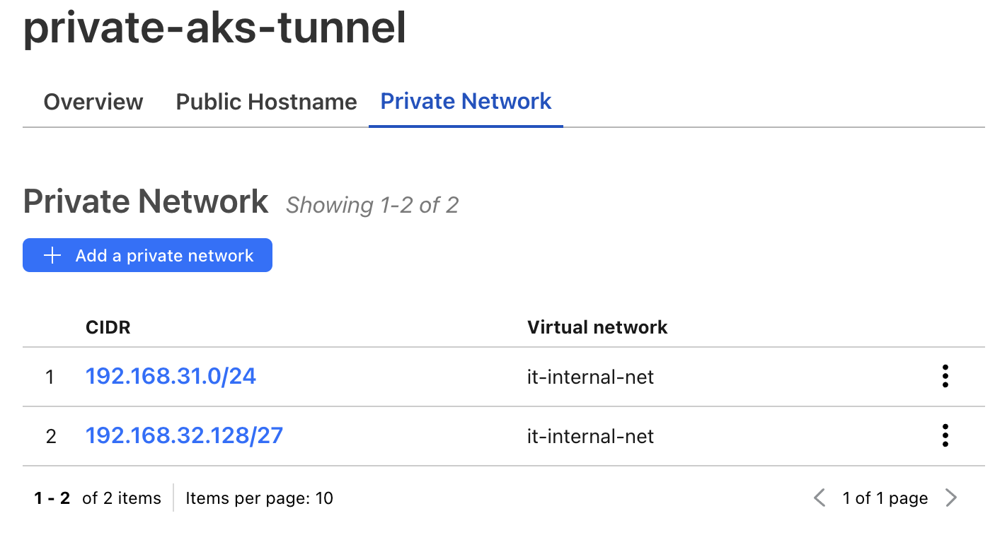 cf-tunnel-private-network-config