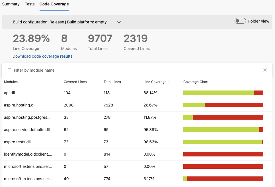 devops-test-coverage