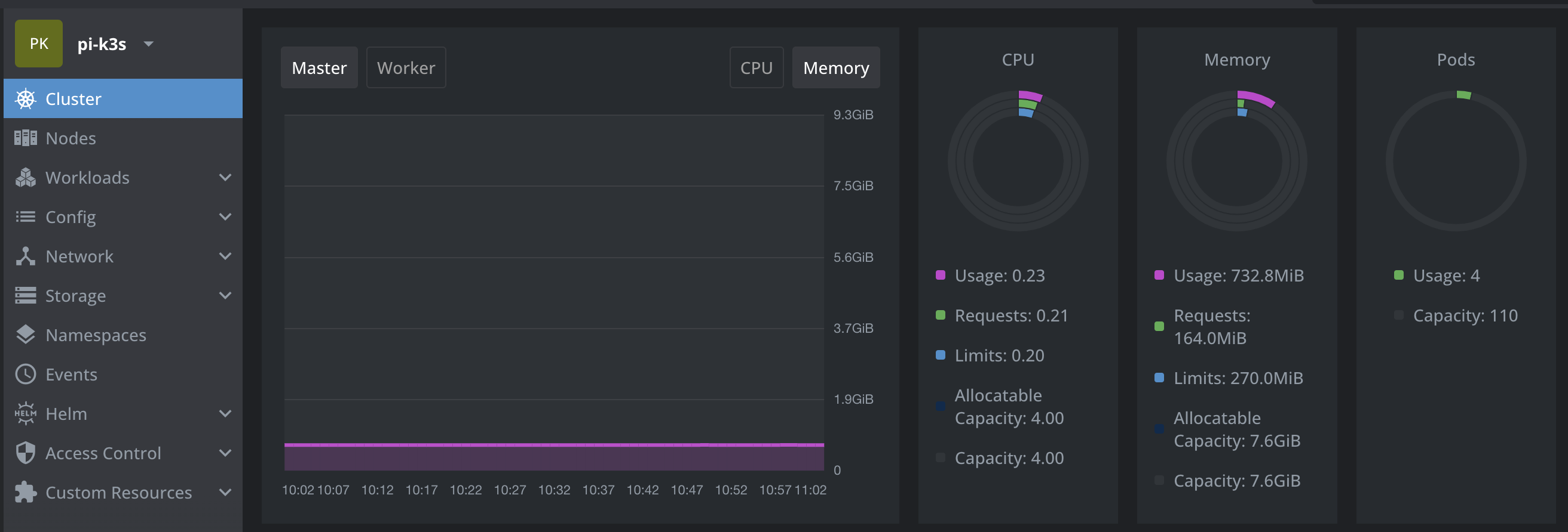 k8s-lend-master-node.png