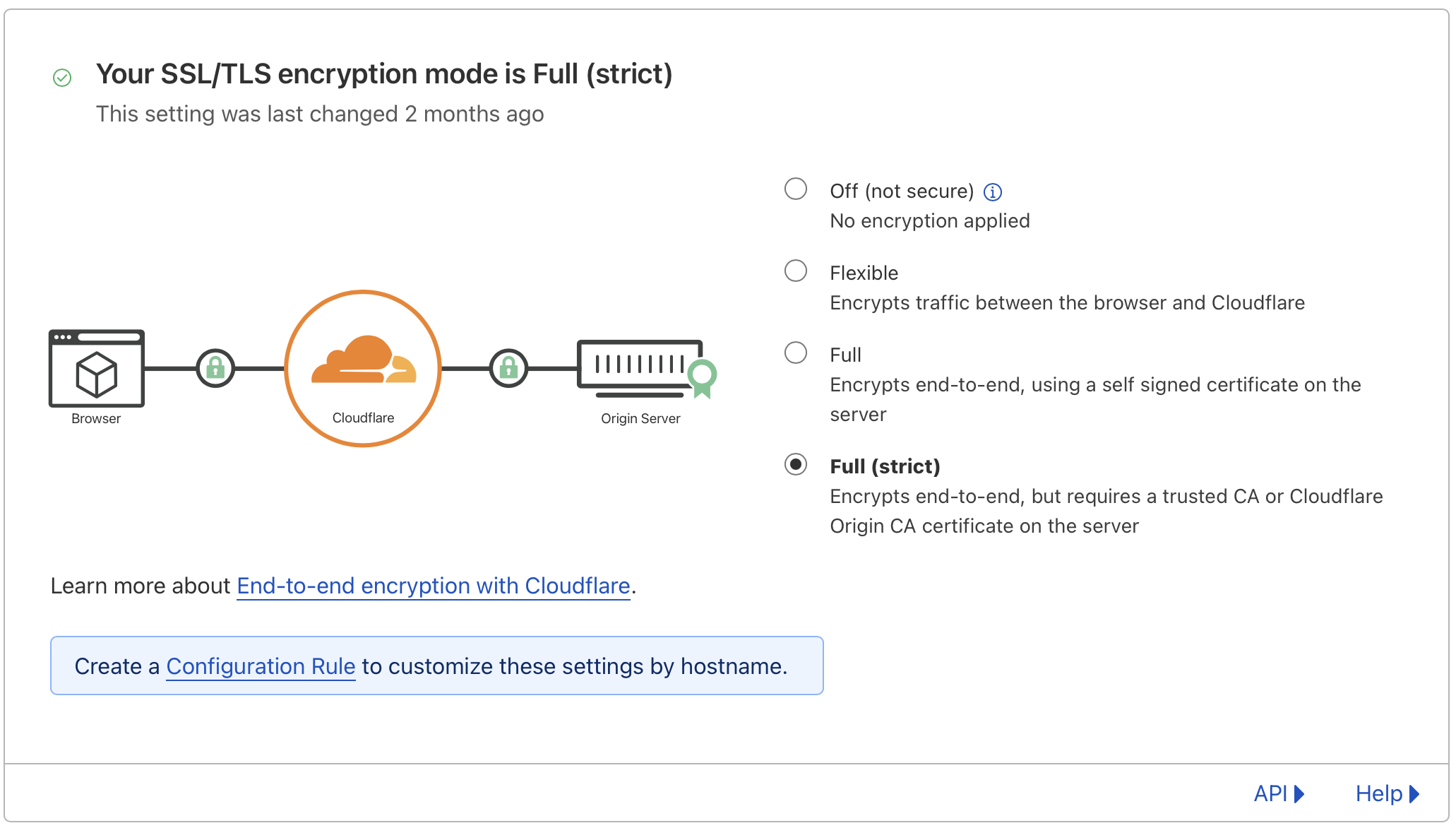 cloudflare-domain-tls-mode.png