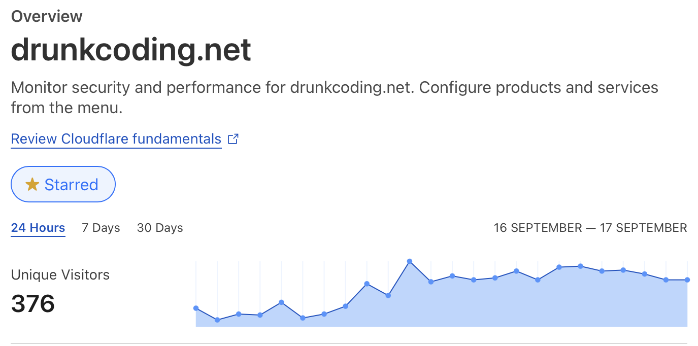 Cloudflare Drunkcoding Domain Setup